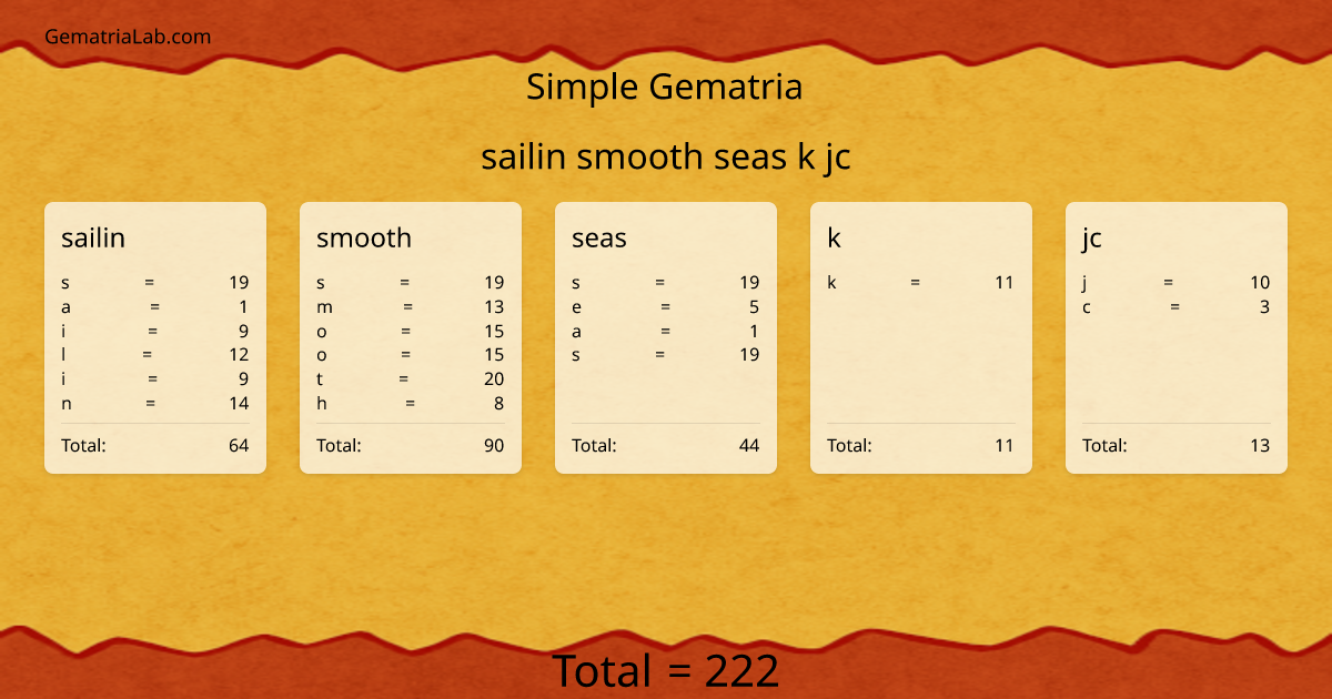 sailin smooth seas k jc in simple Gematria